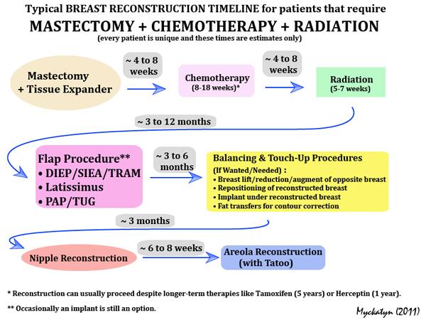 Recon-Timeline-CR