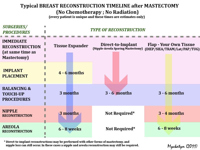Recon-Timeline-NO-CR